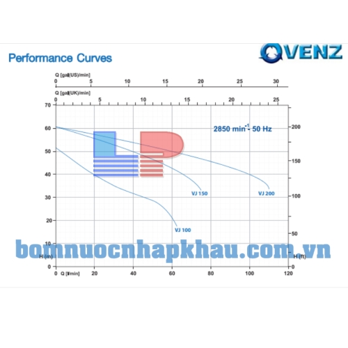 Biểu đồ lưu lượng của máy bơm ly tâm Venz VJ100M